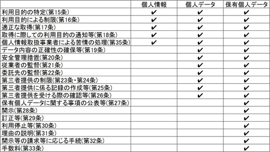 個人情報保護法の改正 - 藤戸綜合事務所（港区・新橋）