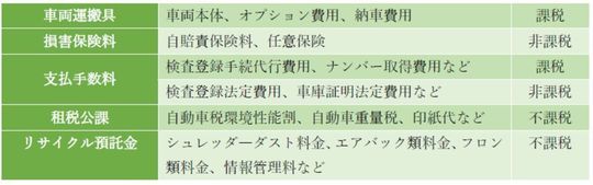 車を買ったとき経理上はこうなります～車両購入時の仕訳～ - 藤戸綜合